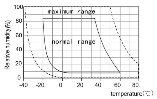optimalrange